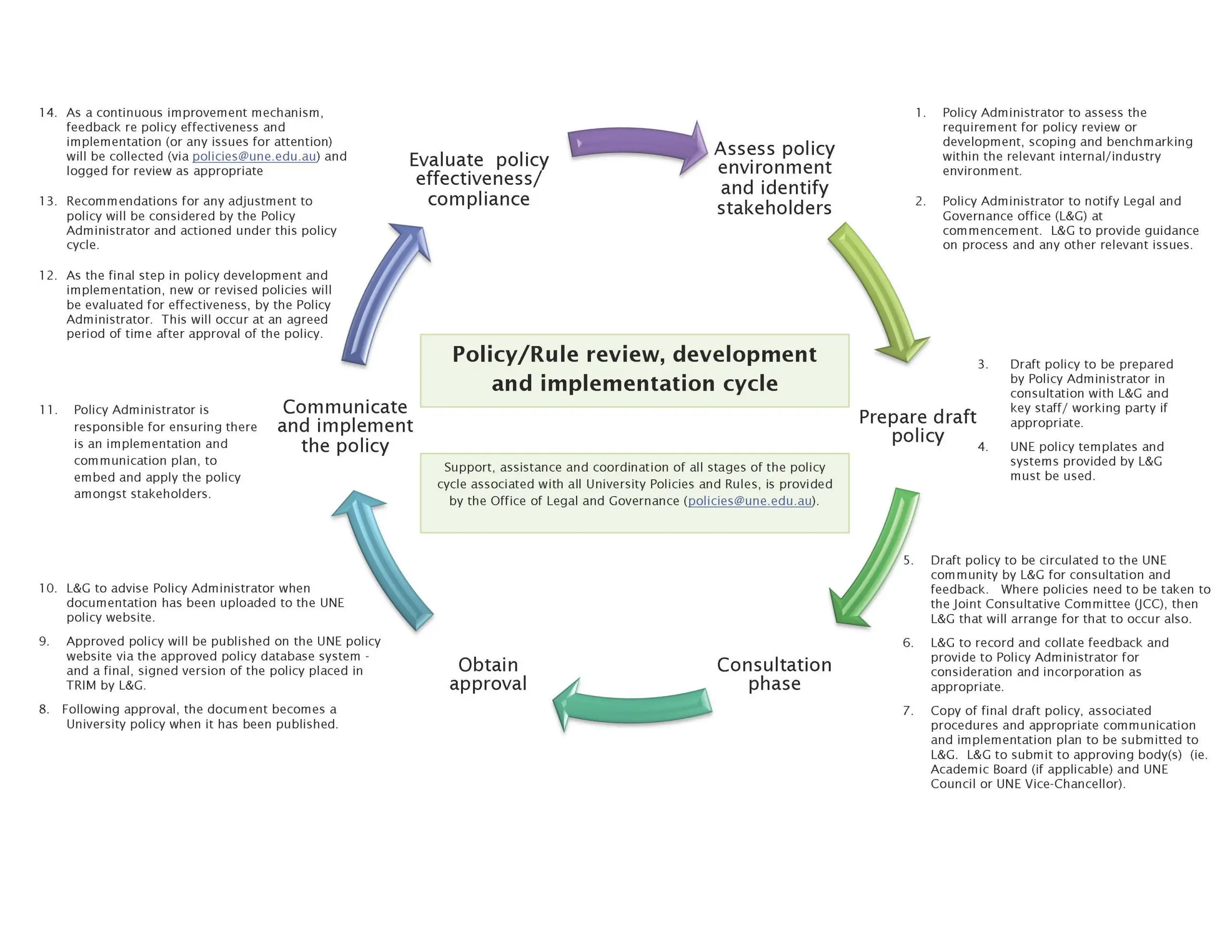 Hr Data Governance Policy Example