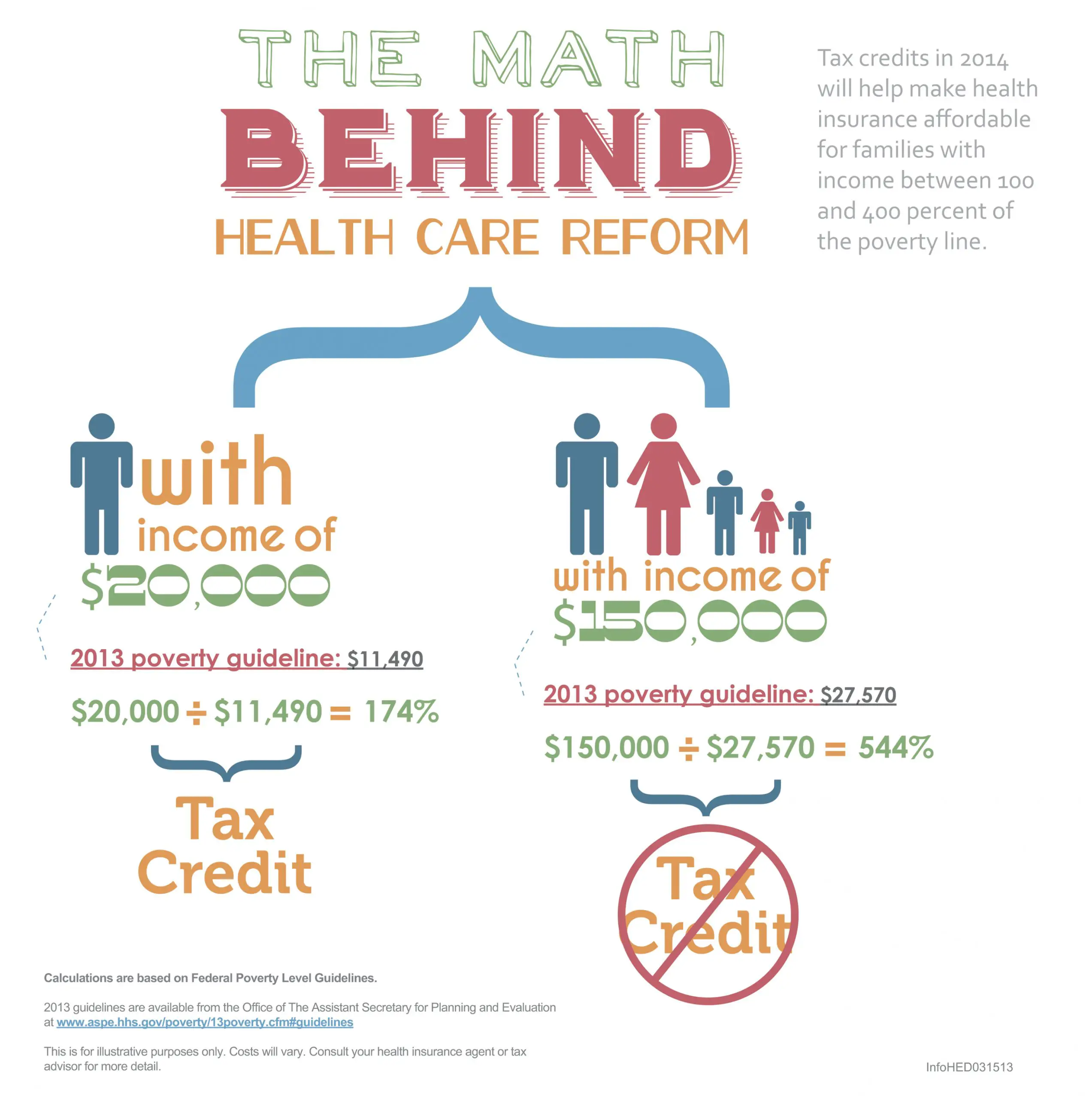 IHC Specialty Benefits Releases an Affordable Care Act Infographic to ...