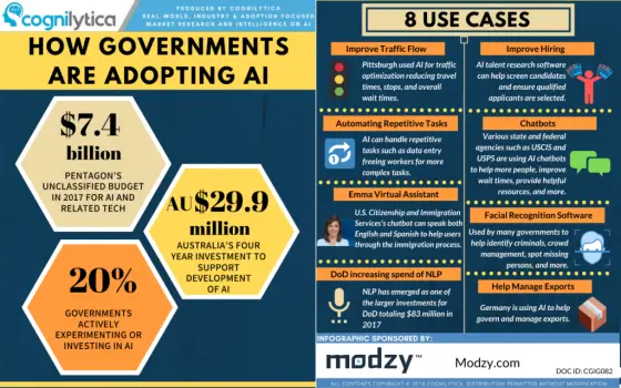 INFOGRAPHIC: AI use cases in Government