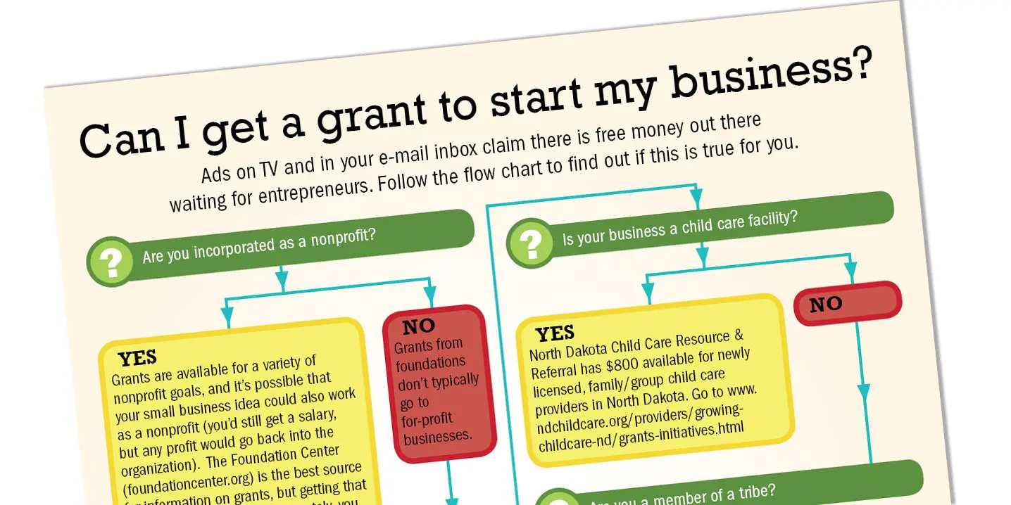 Infographic: Can I get a grant to start my business?