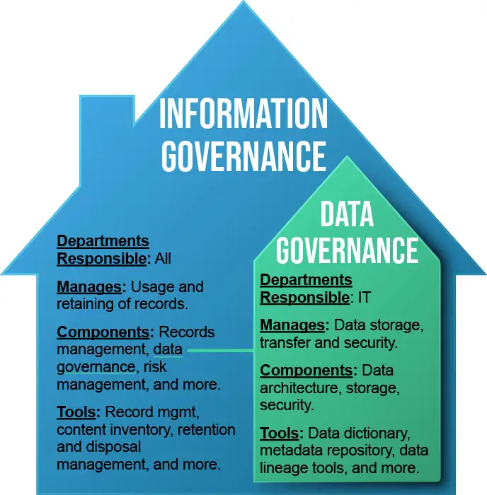 Information Governance vs Data Governance: Learn the Difference