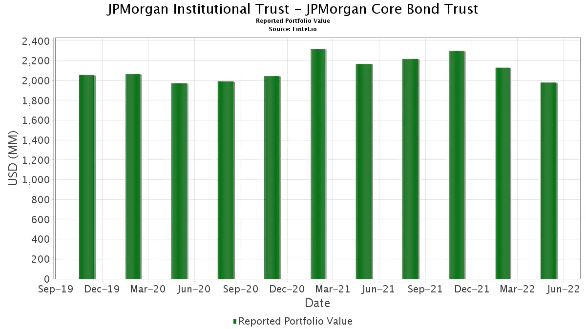 JPMorgan Institutional Trust