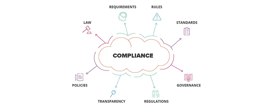 Keeping Compliant: The Importance of Data Governance ...