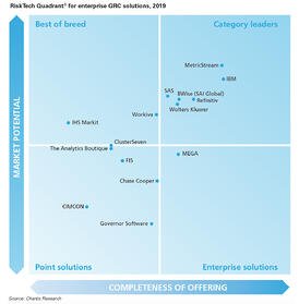 MetricStream positioned as a âCategory Leaderâ? in six ...