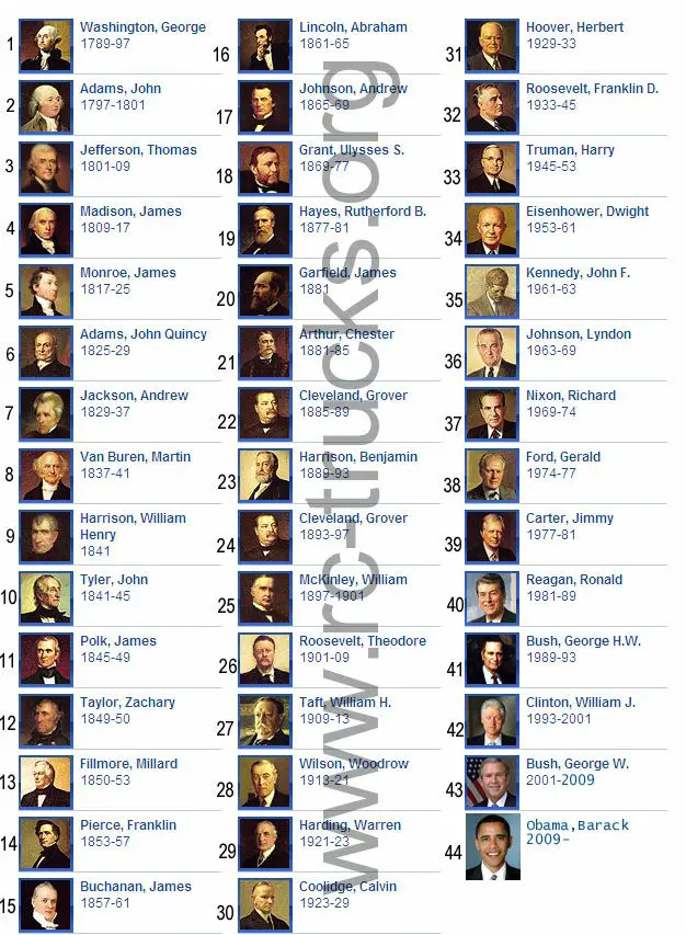 Names of presidents of the united states of america