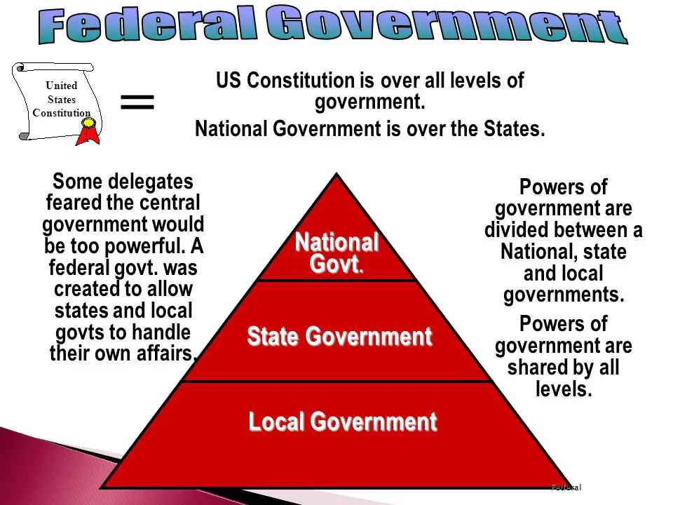 National, State, and Local Government