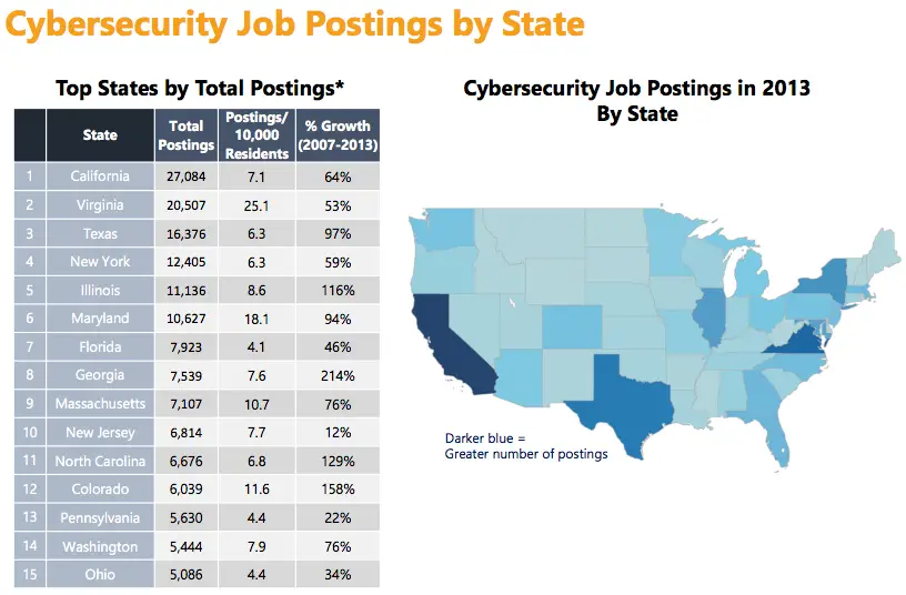 New jobs report is good news for cybersecurity professionals