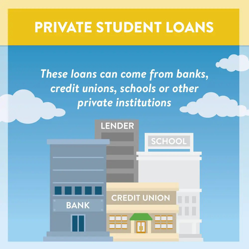 Pin by Mount Lehman Credit Union on Student Loans