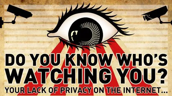 Preventing Privacy Invasion