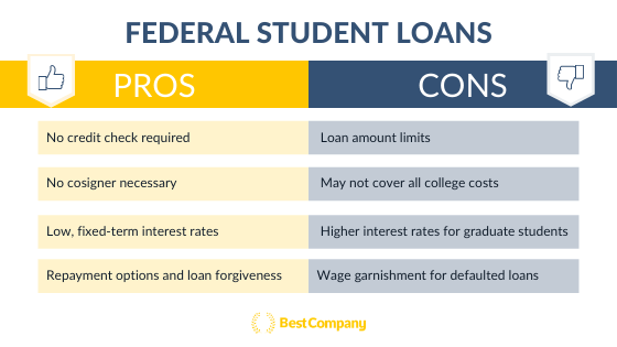 Private vs Federal Student Loans