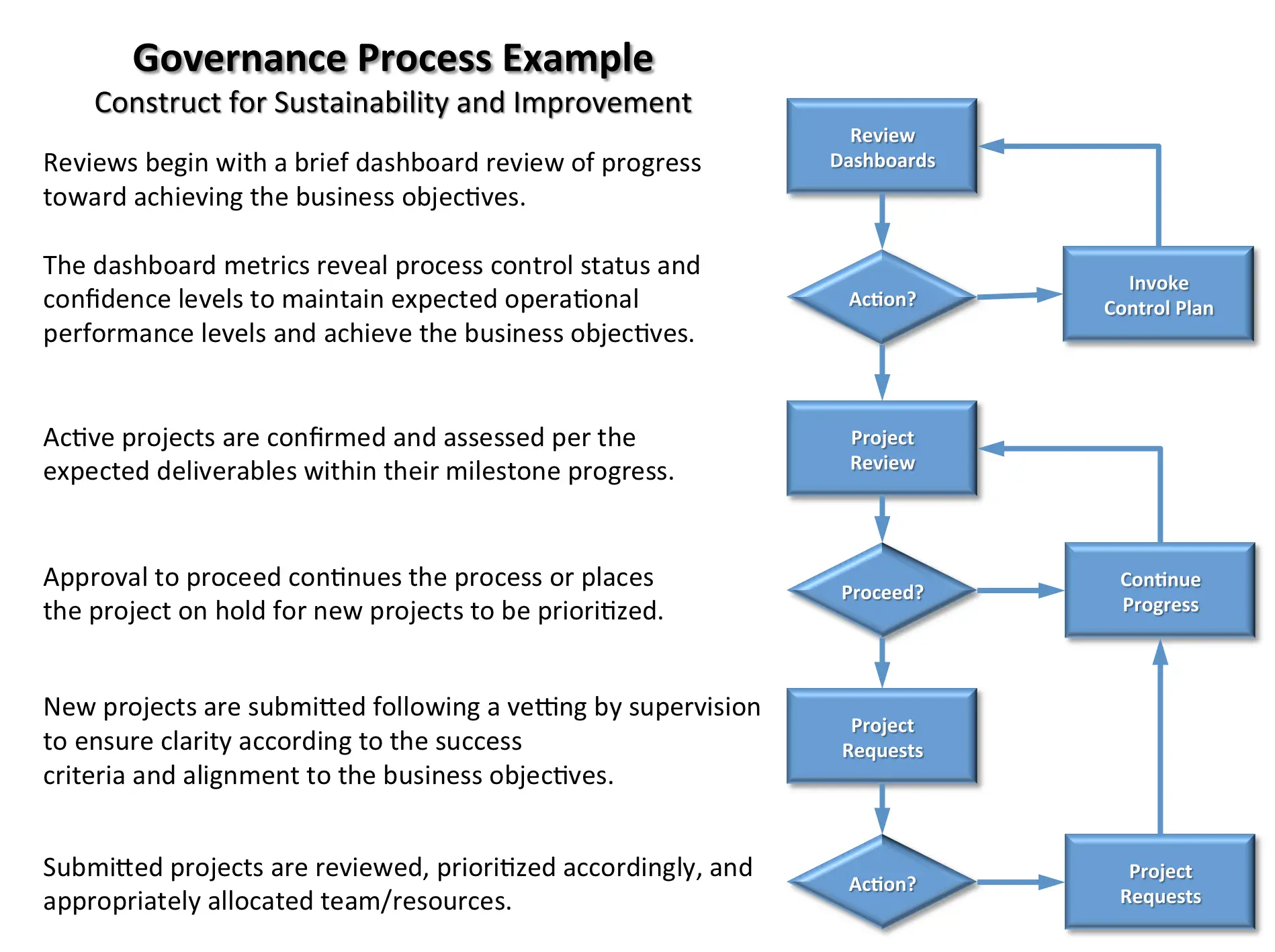 project governance template