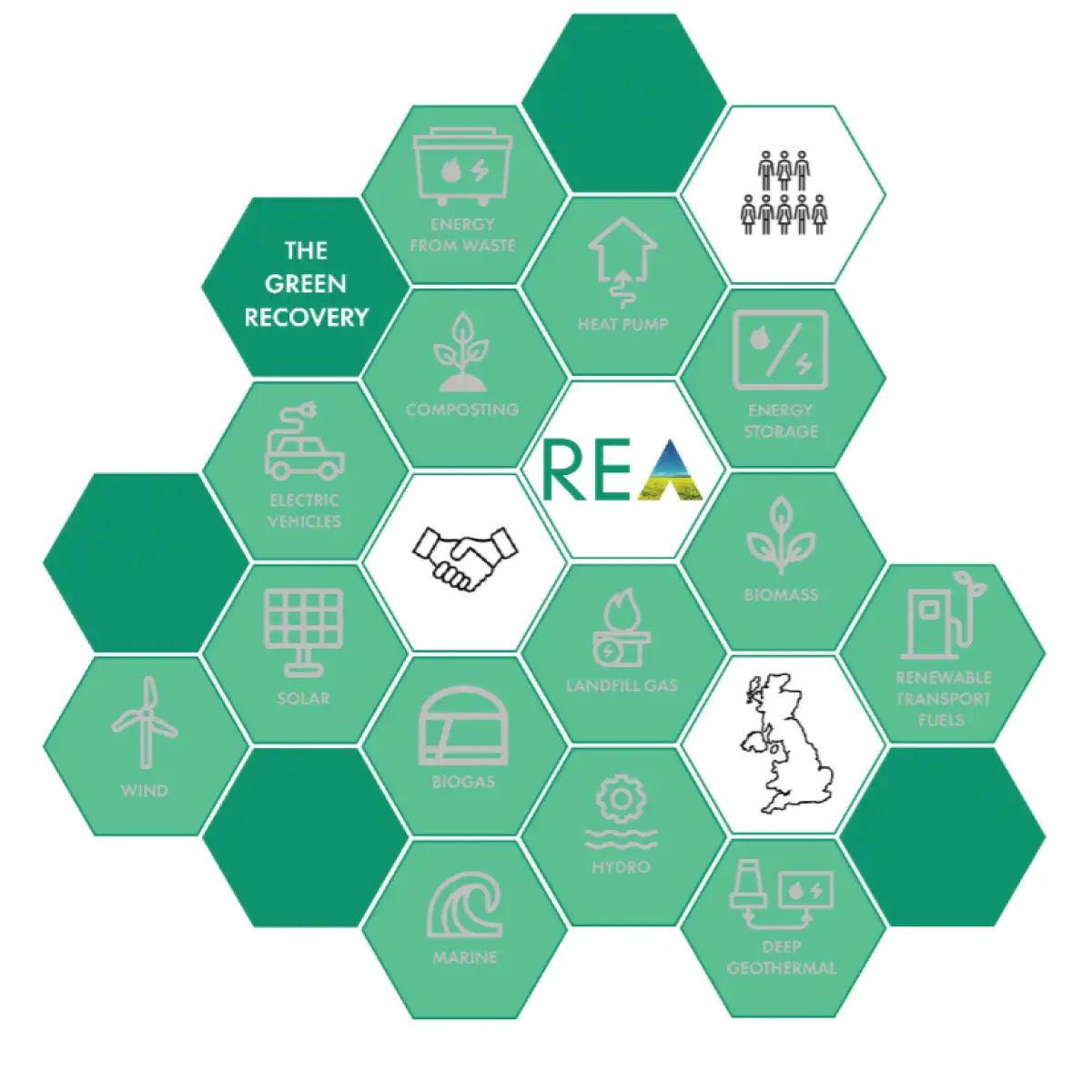 REA issues key policy advice to government for green recovery