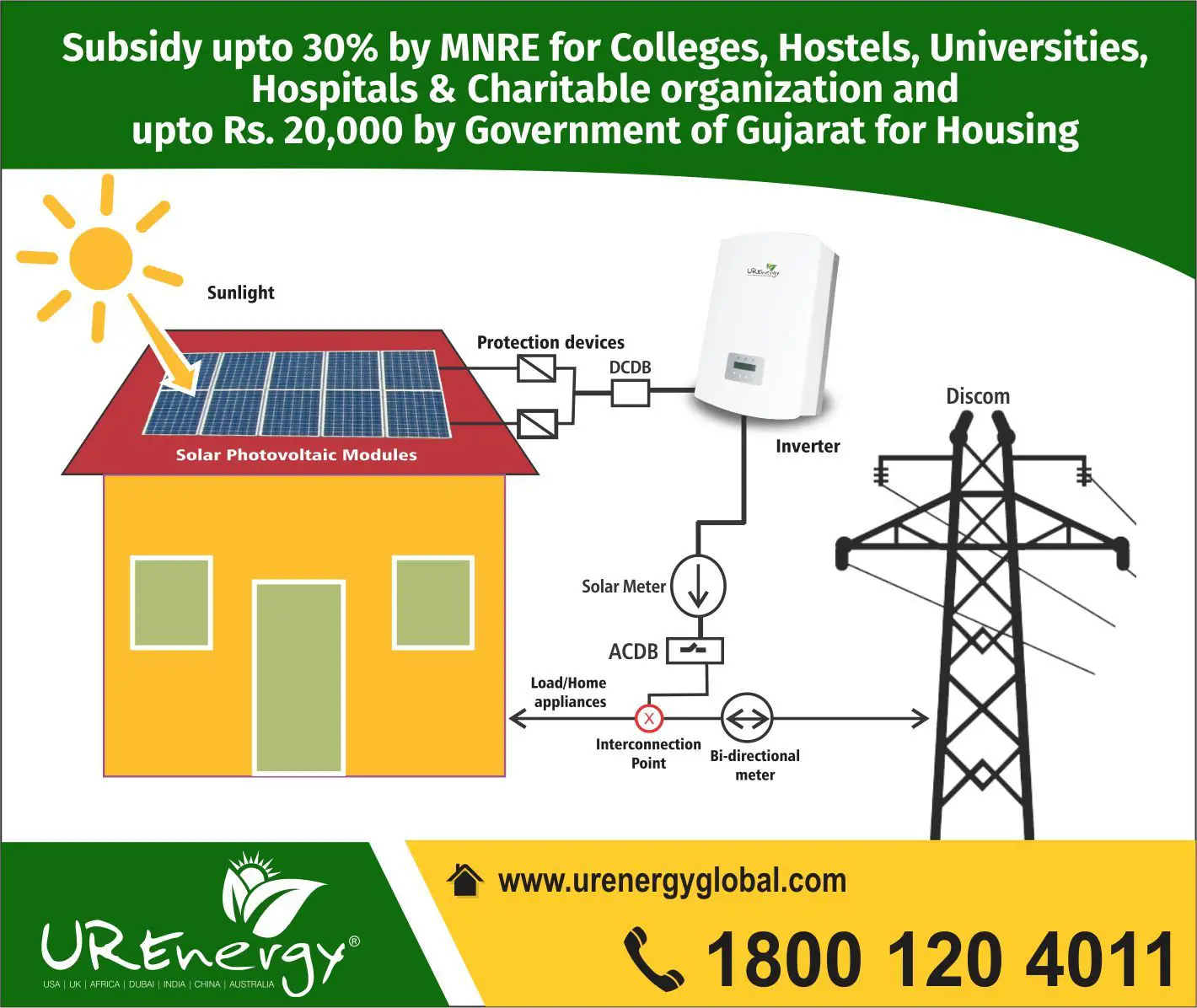 Rooftop Solar Panel Inverters Water Pump, Solar EPC, Gujarat India