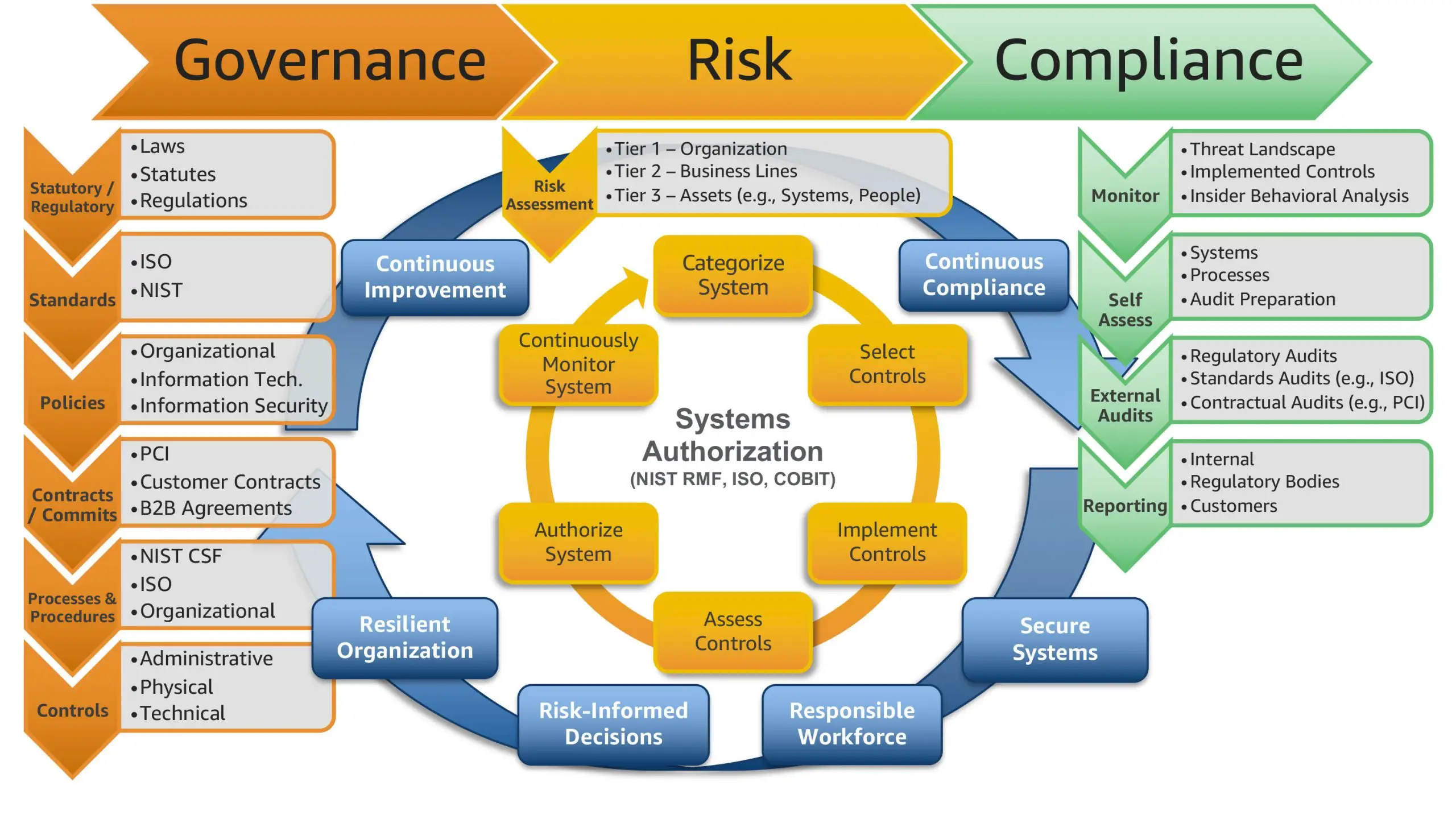 Scaling a governance, risk, and compliance program for the cloud ...