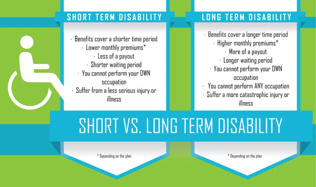 Short Term and Long Term Disability Comparison