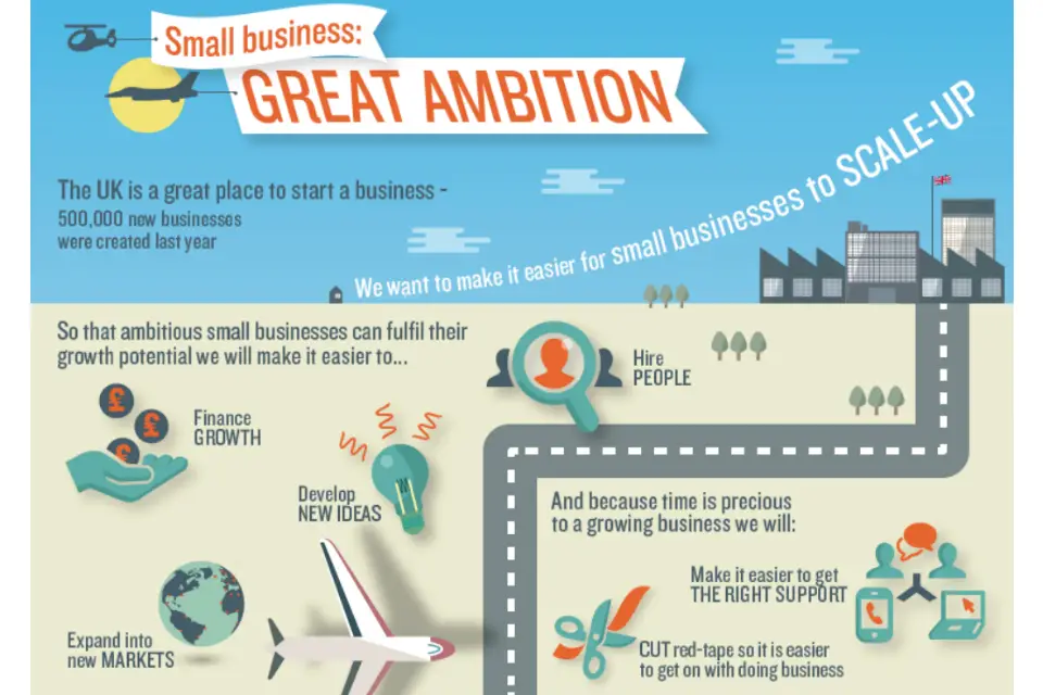 Small business: GREAT ambition