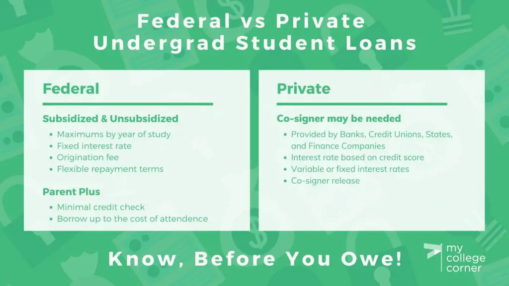 Student Loan Basics: Choosing Federal &  Private Student ...