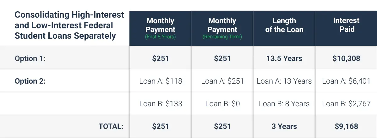 Student Loan Consolidation Guide
