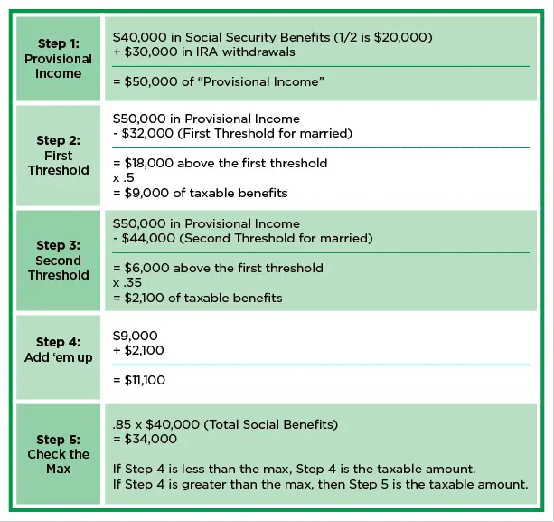 Taxable Social Security Calculator