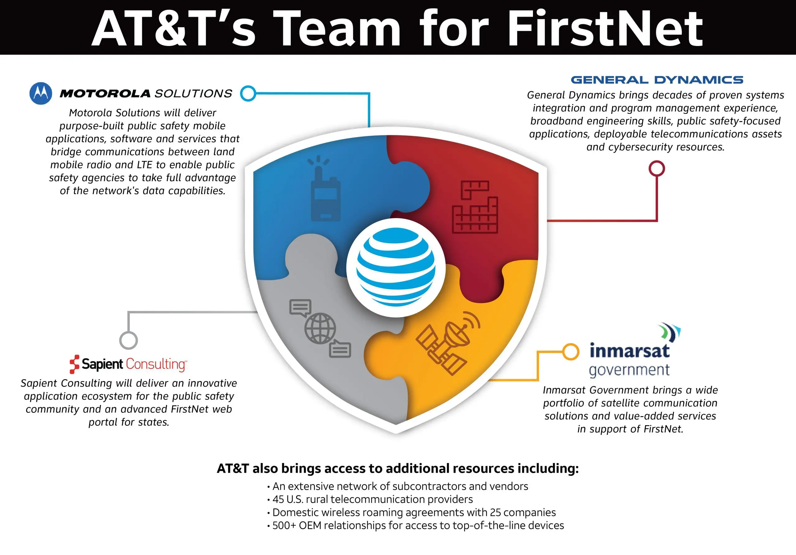 Teaming to Make FirstNet a Reality