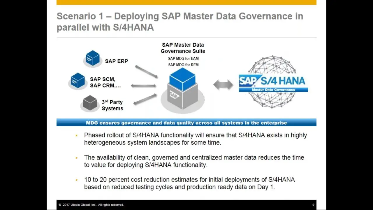 The Bridge to SAP S 4HANA with Master Data Governance ...