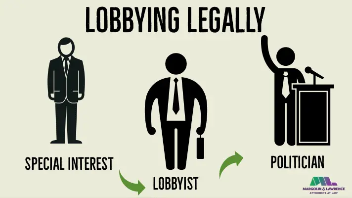 The Importance of Lobbying in the Commercial Cannabis Industry