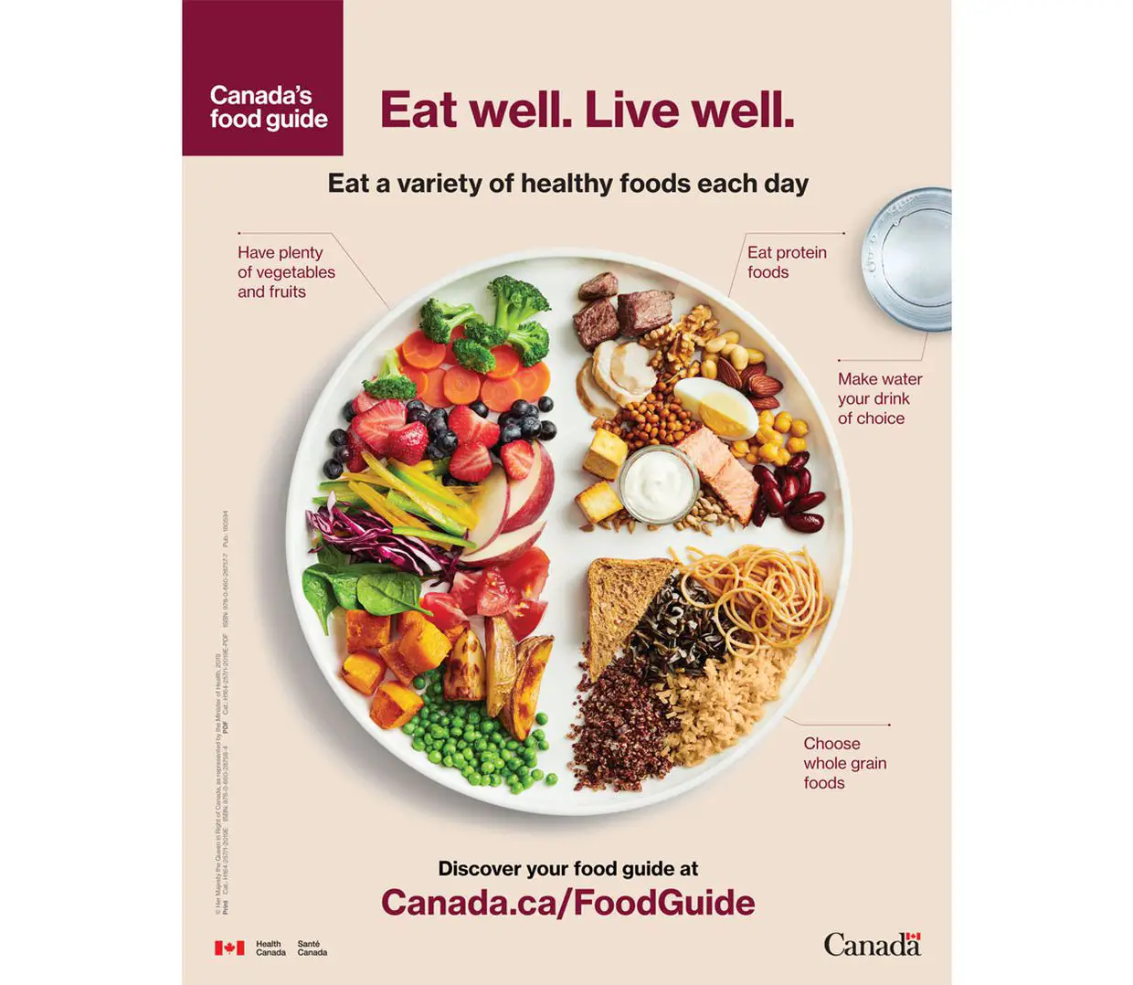 The new Canadaâs Food Guide explained: Goodbye four food groups and ...
