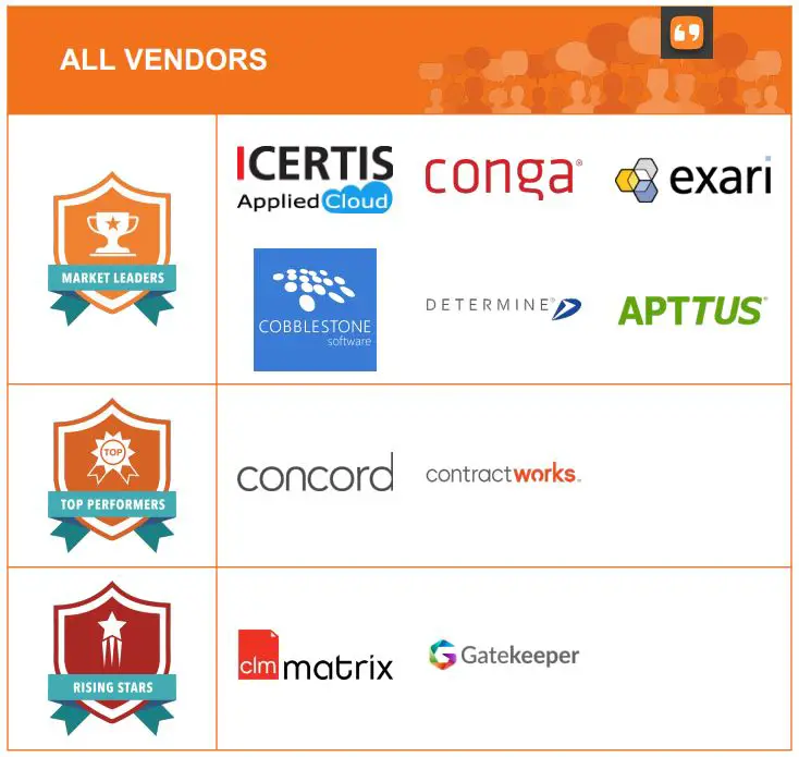 The Top Contract Lifecycle Management Software Vendors According to the ...
