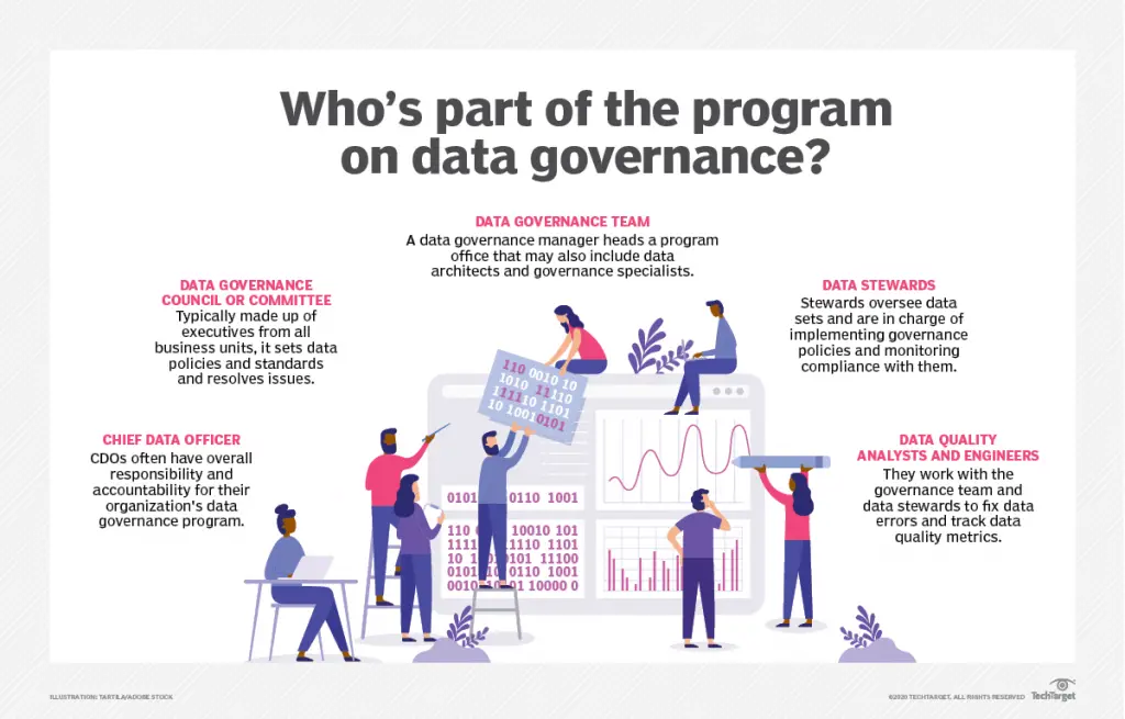 The Ultimate Guide to Data Governance