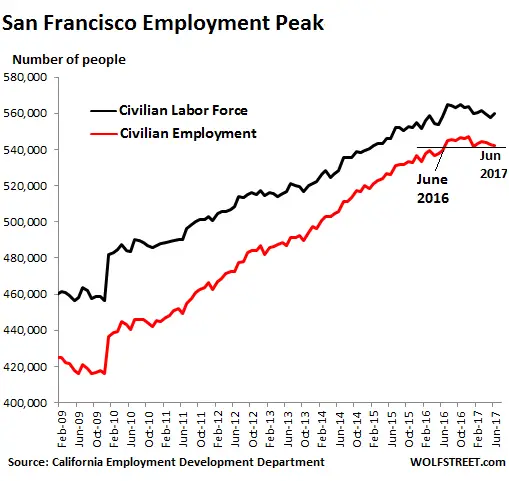 These Job Trends in Silicon Valley, San Francisco Bay Area Will Hit ...