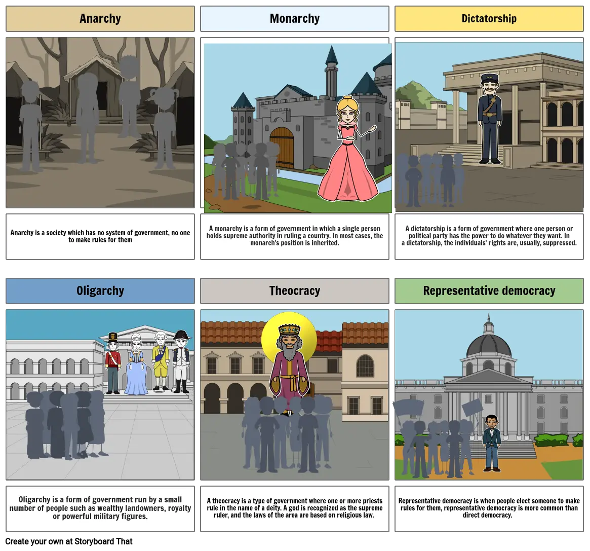 Types of government Storyboard by farwa1234