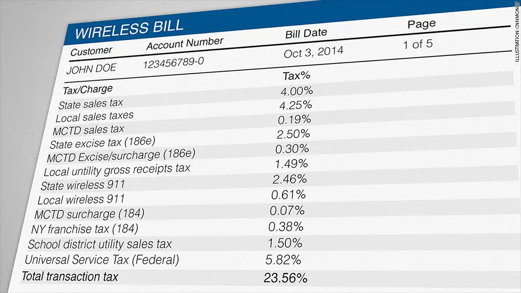 Up to 35% of your cell phone bill may be taxes and fees