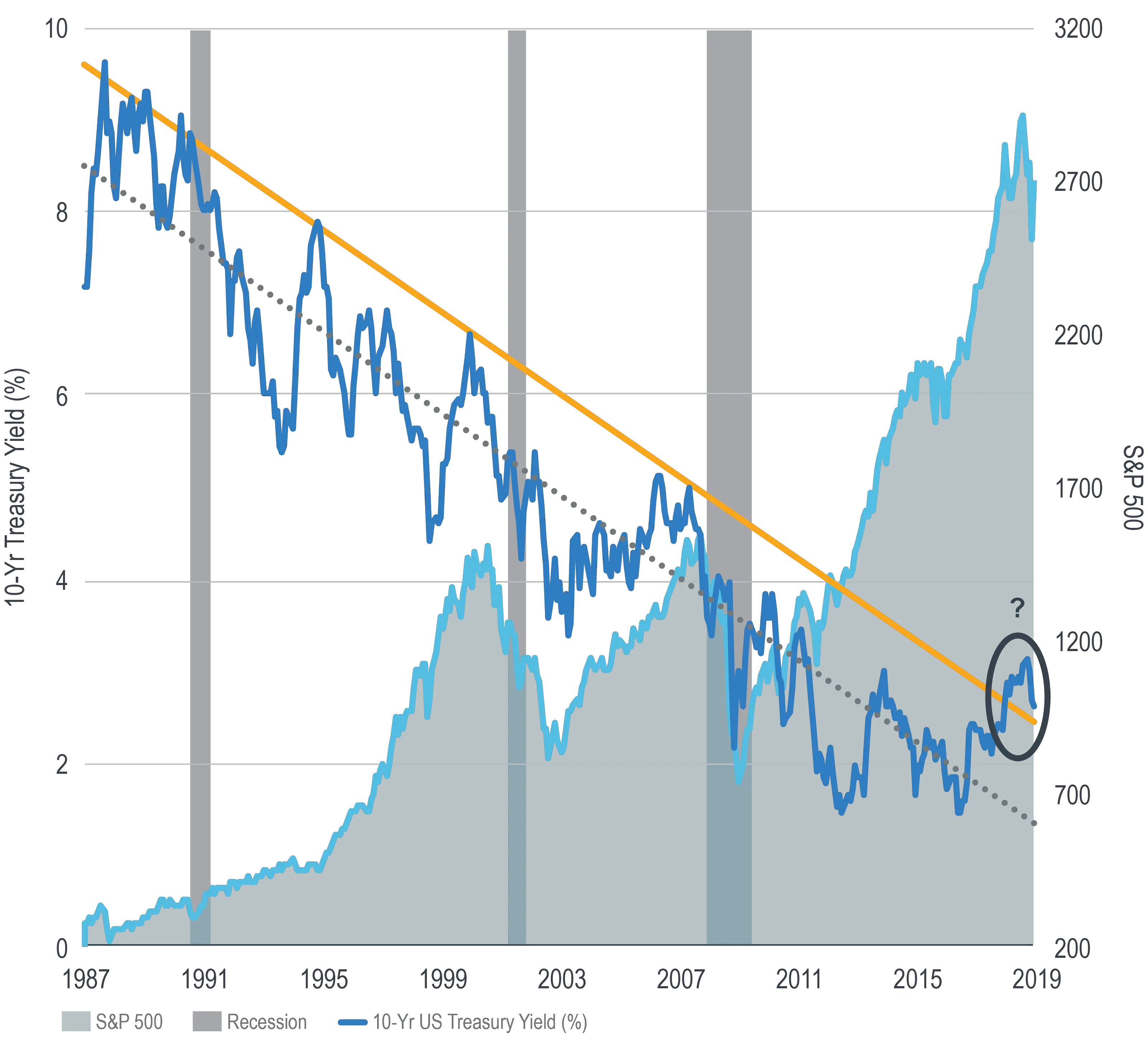 Us 10 Year Bond Yield Chart Bloomberg