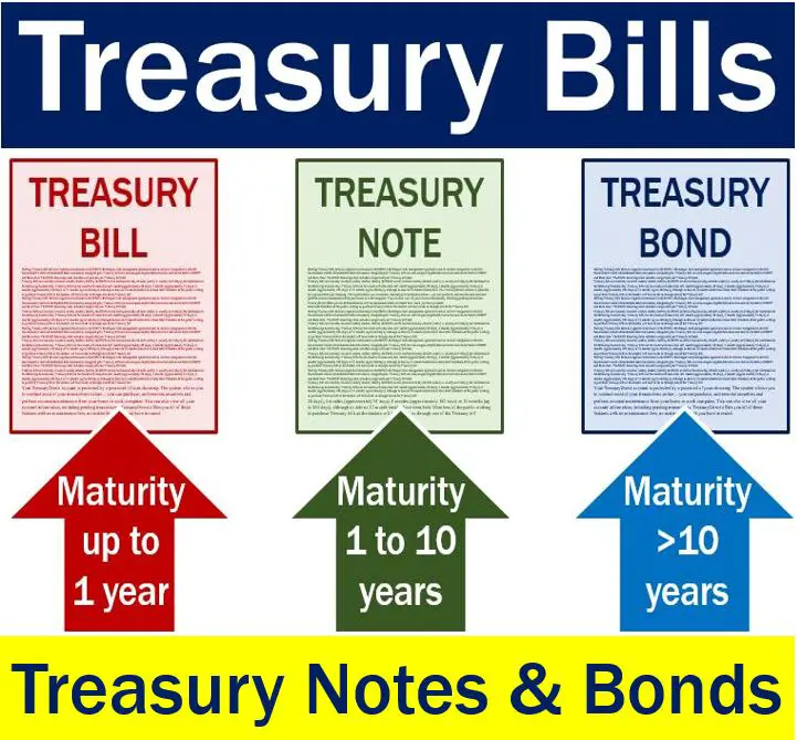 What are treasury bills? Definition and meaning