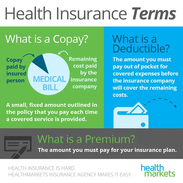What Does No Cost Share Mean In Health Insurance ...