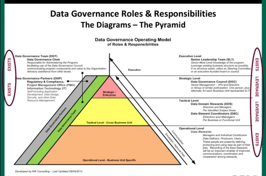 What Is Data Governance and Why Is It Important to Your ...