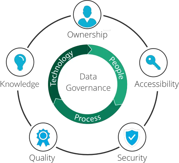 What is Data Governance: Definitions &  Best Practices ...