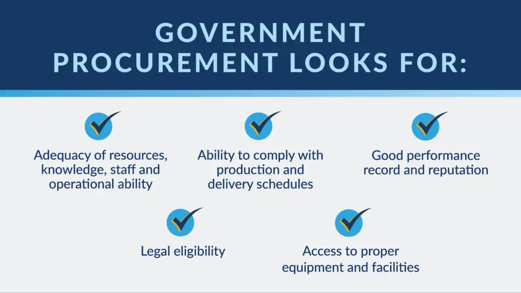 What Is Government Procurement?