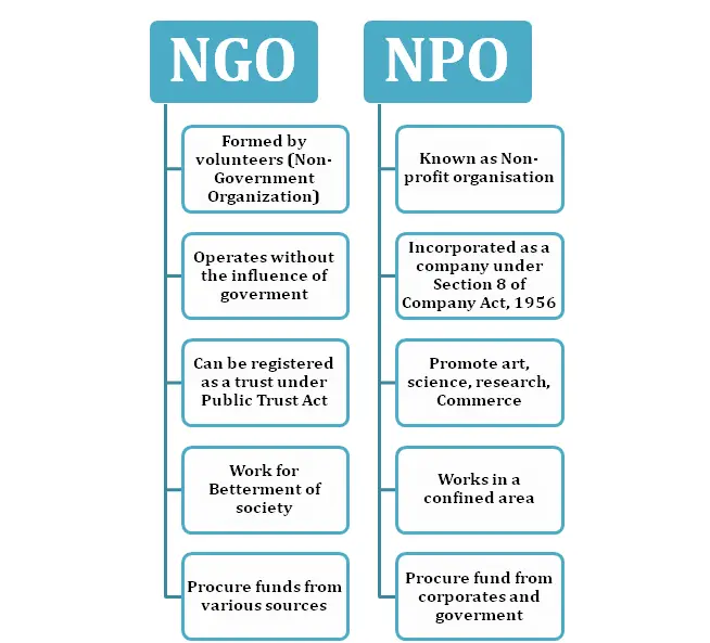 What is the Difference between an NGO and a Non