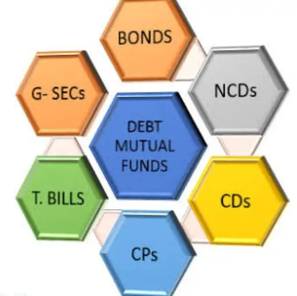 What is the relationship between interest rates and bonds?