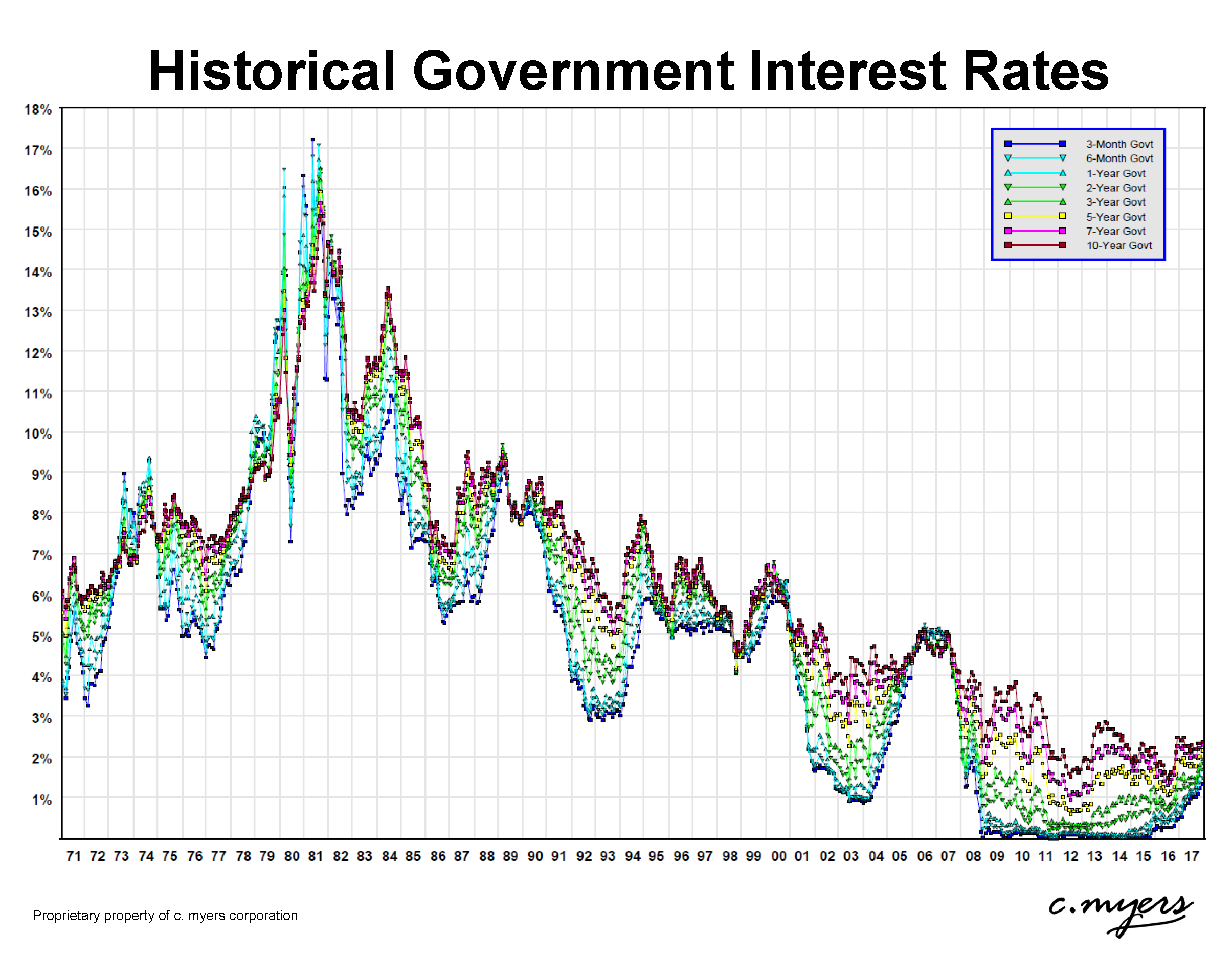 What Should We Do About Interest Rate Risk? First, Don