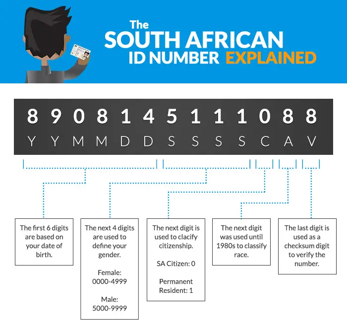 What Your ID Number Means