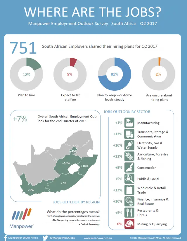 Where you are most likely to find a job in South Africa ...