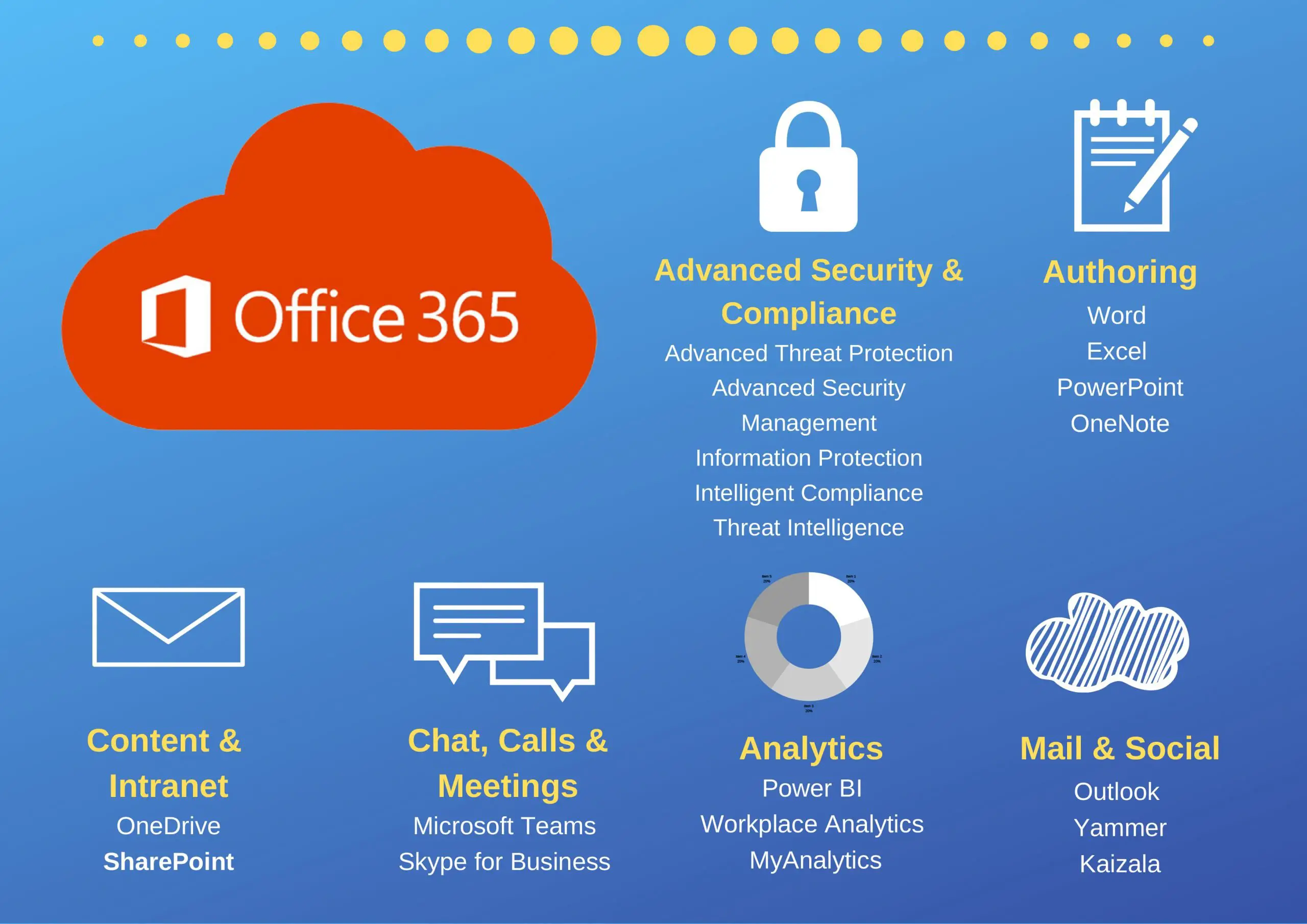 Why Choose Office 365 for Government Employees?