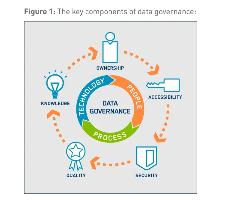 Why Data Governance is Critical for Your Business