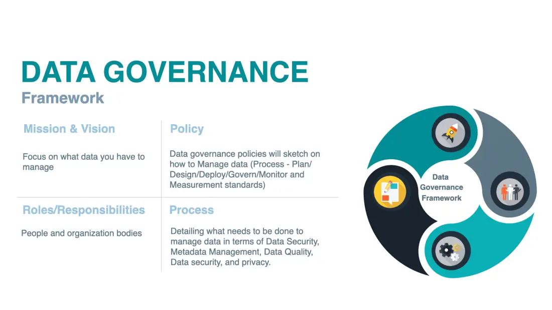 Why Data Governance so important for an organization ...