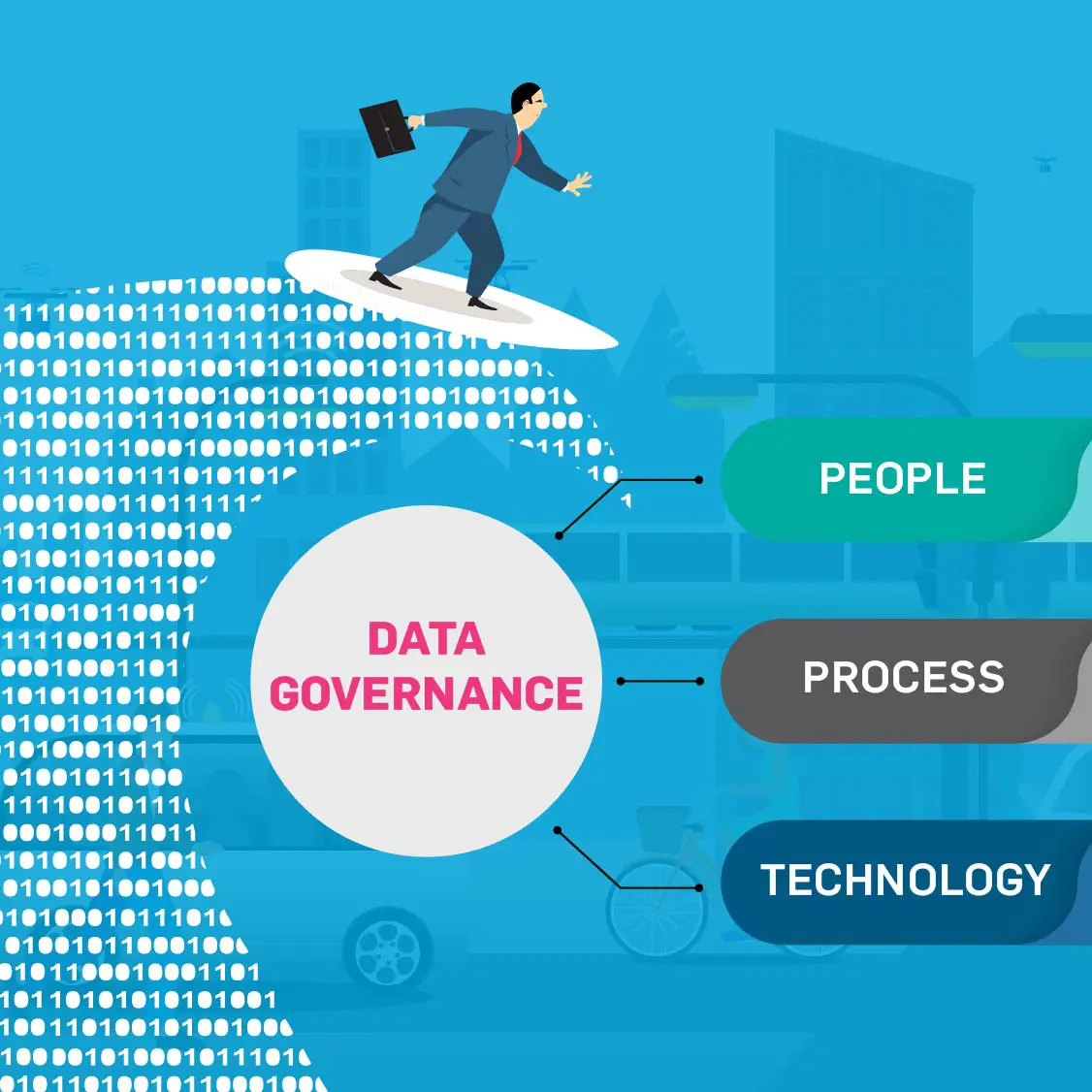 Why DOTs Embrace Data Governance â SNC