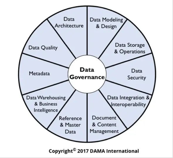 Why Your Company Needs a Data Governance Framework