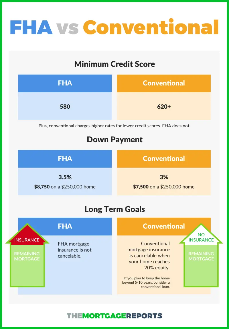 ð?¡ Home Loan Types